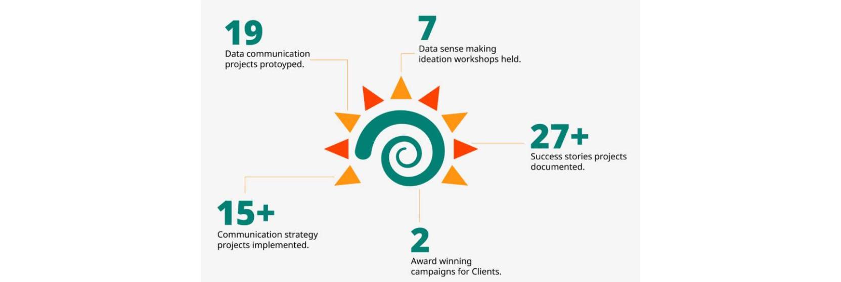 Government and donor insights